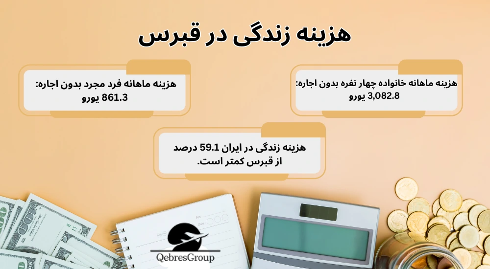 هزینه زندگی در قبرس