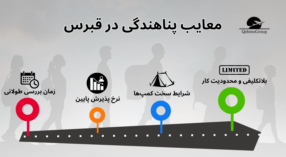 اقامت در قبرس از طریق پناهندگی
